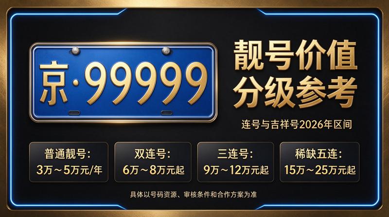 2026年北京车牌指标服务场景